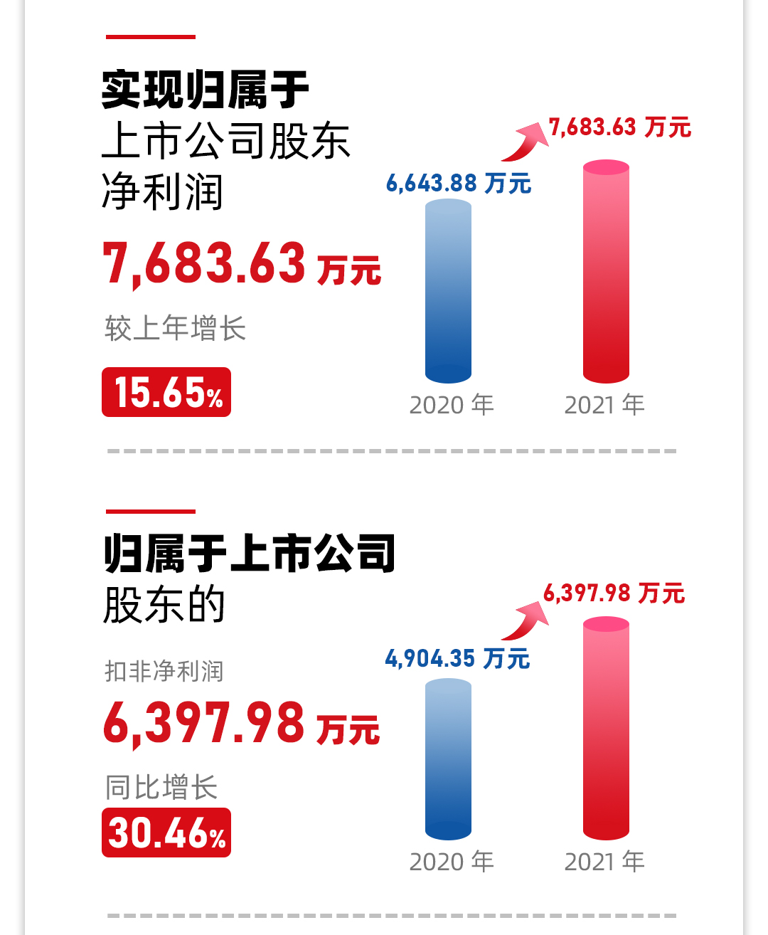 金年会 金字招牌诚信至上公司2021年年报2_03.jpg