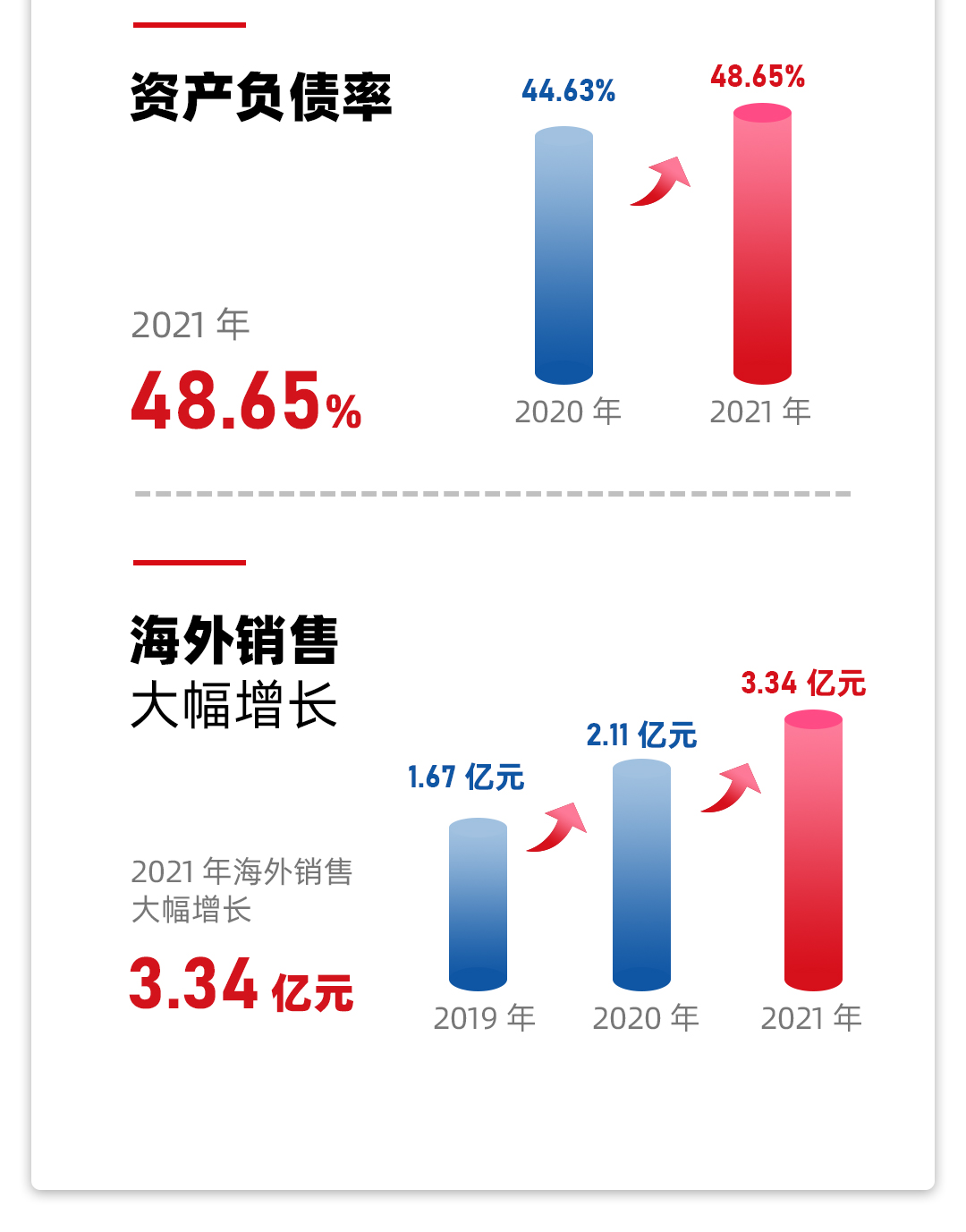 金年会 金字招牌诚信至上公司2021年年报2_04.jpg