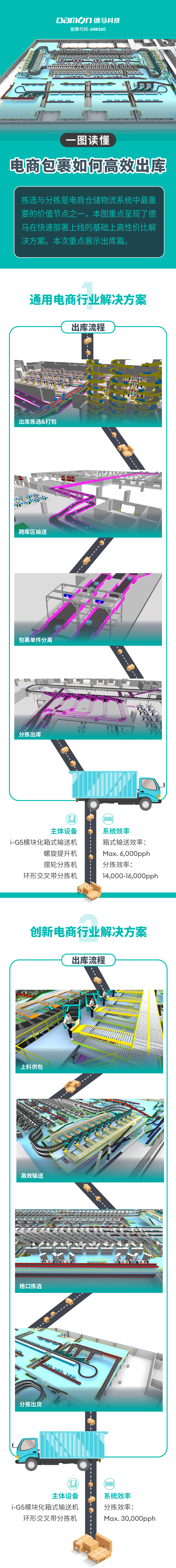 一图读懂：电商包裹如何高效出库.jpg